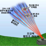 South Korea’s Plasma-Based Air Defence Ambitions