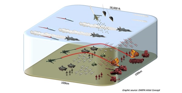 DARPA ASTARTE Demonstrates Successful Airspace Deconfliction