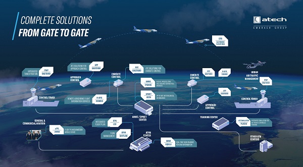 Atech highlights ATM innovations at Airspace World 2024